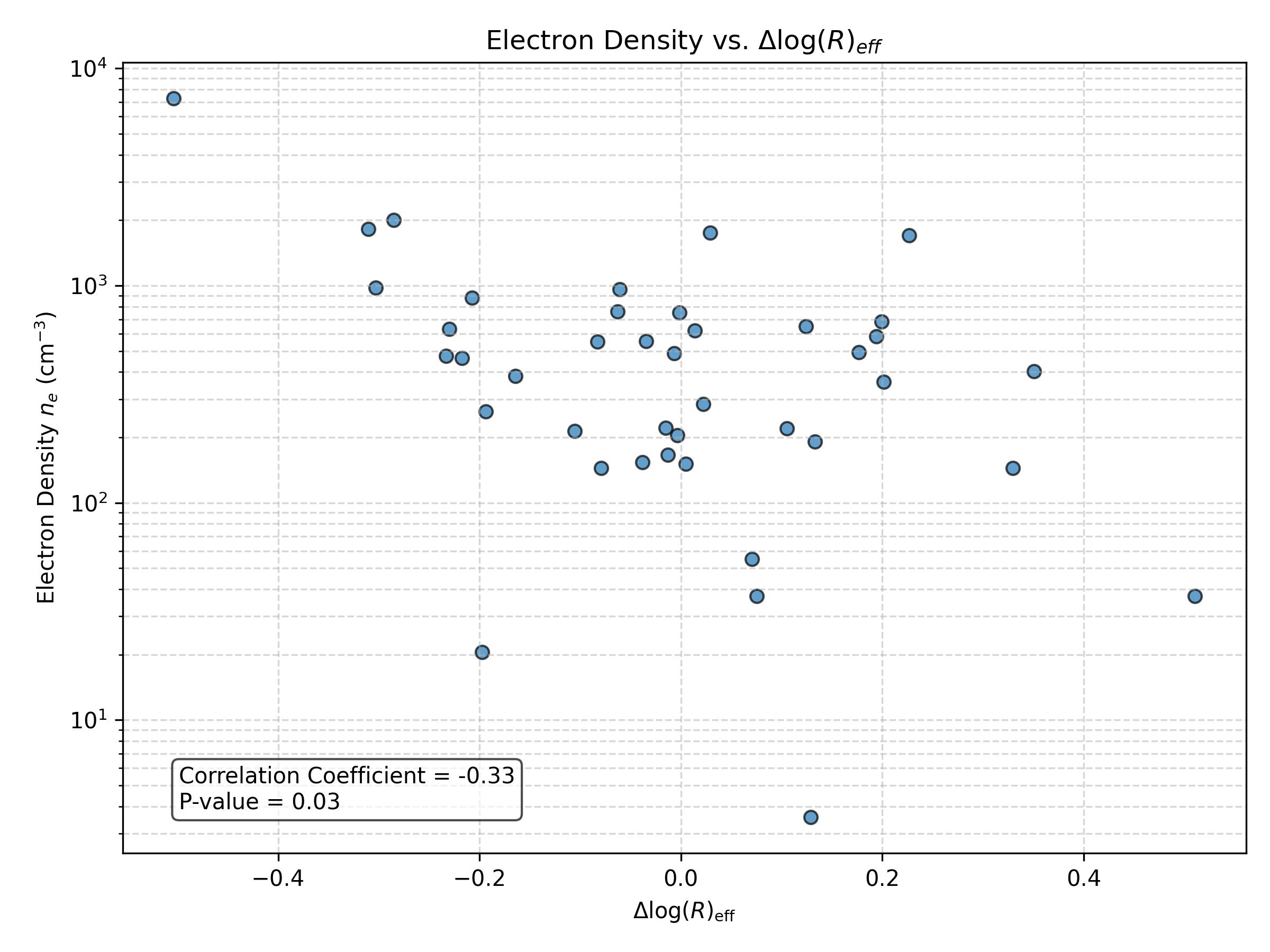 electron density